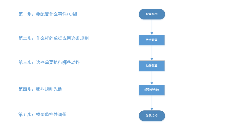 产品经理，产品经理网站